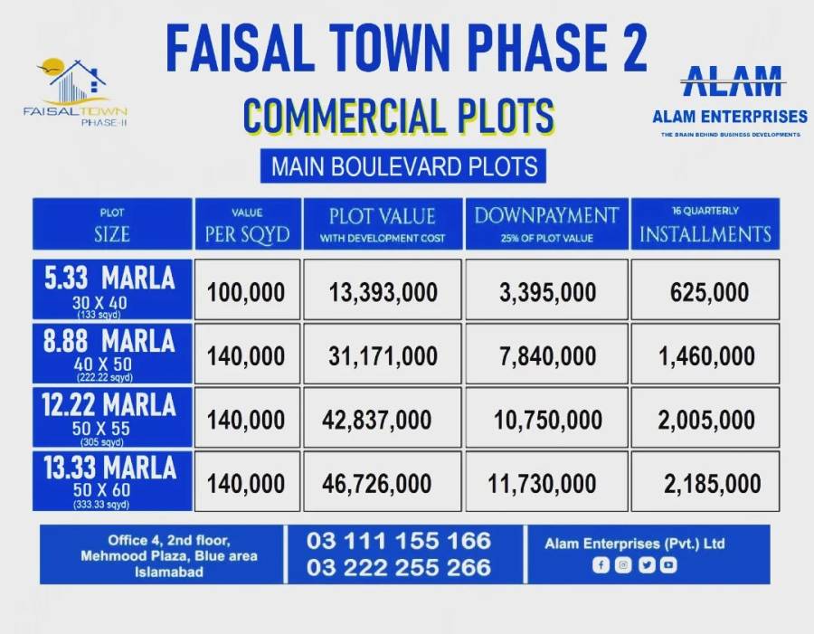 Faisal Town 8 marla Commercial Plot for sale